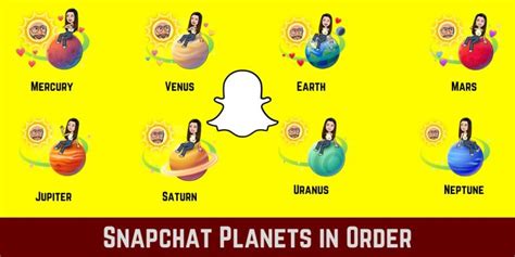 snap friend planets|Snapchat Planets in Order 